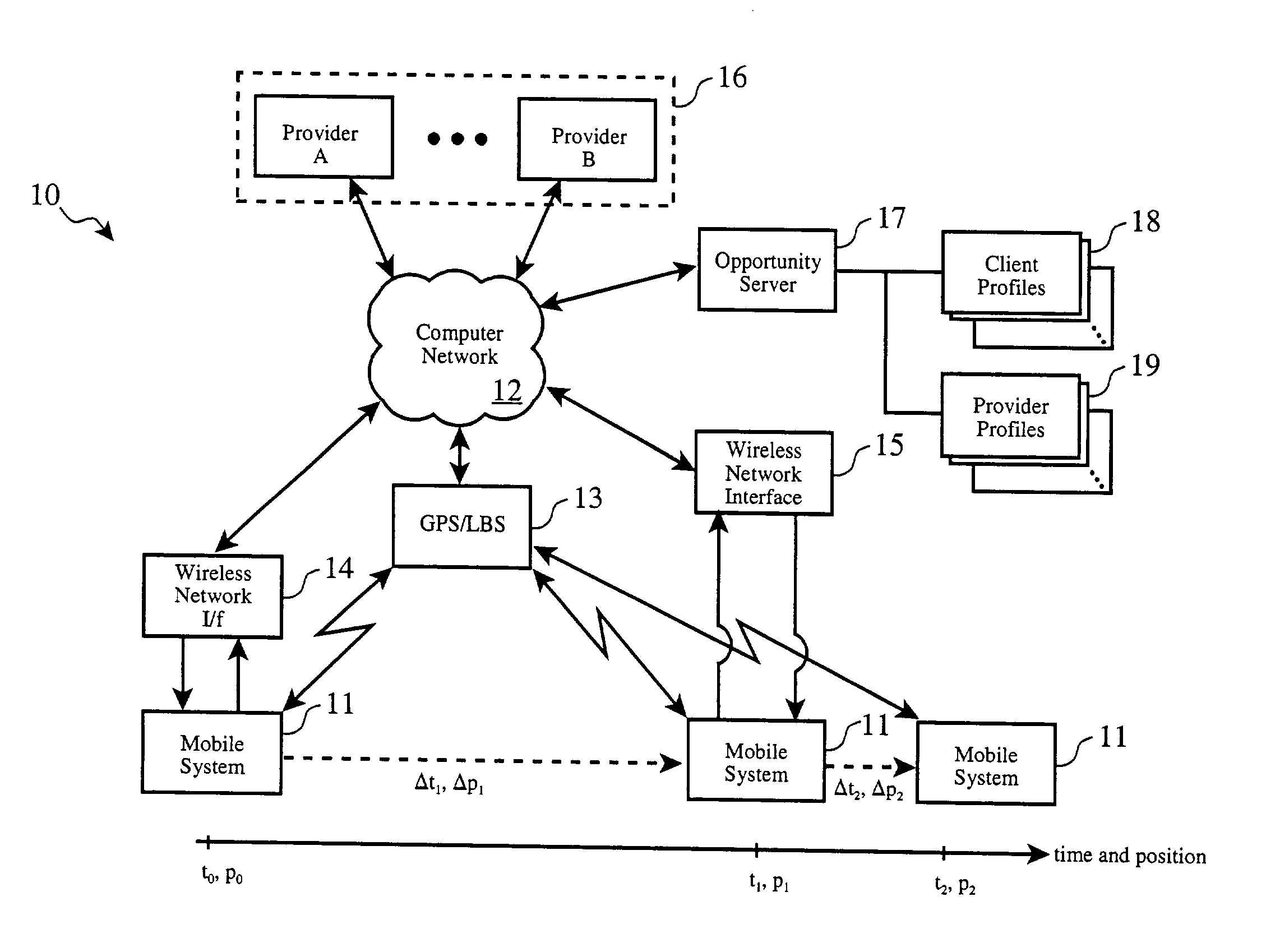 Location based services revenue sharing and cost offsetting