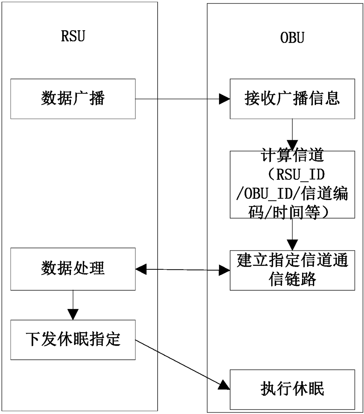 Roadside device RSU, and system configuration method thereof