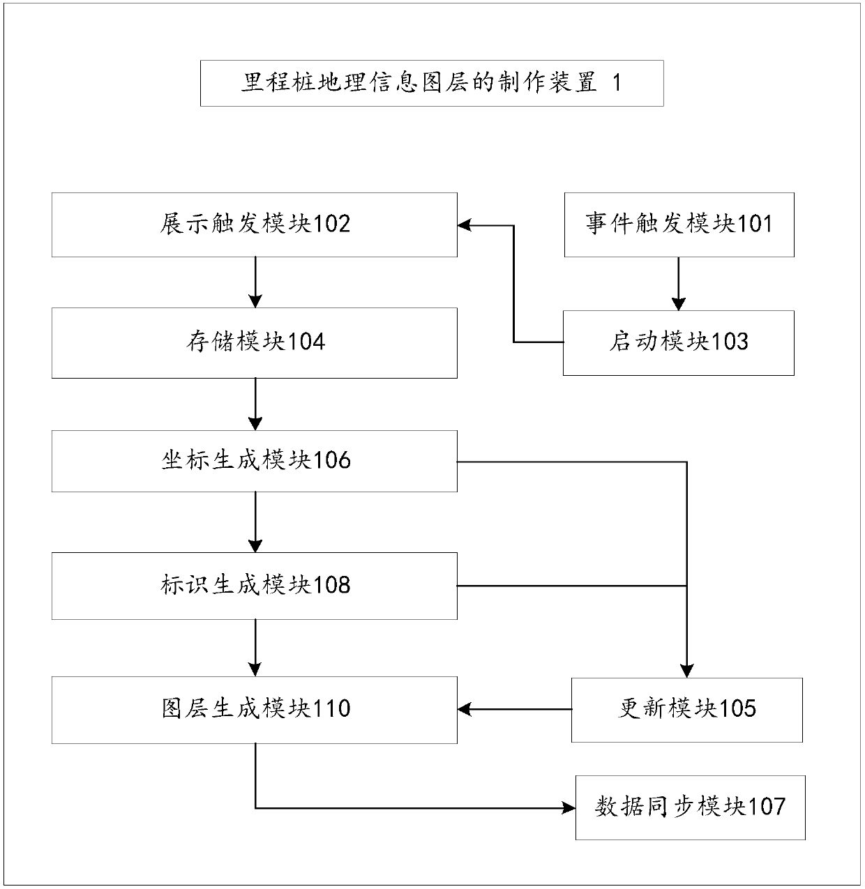 Mileage pile information making method and device, geographic information acquisition device and navigation chip