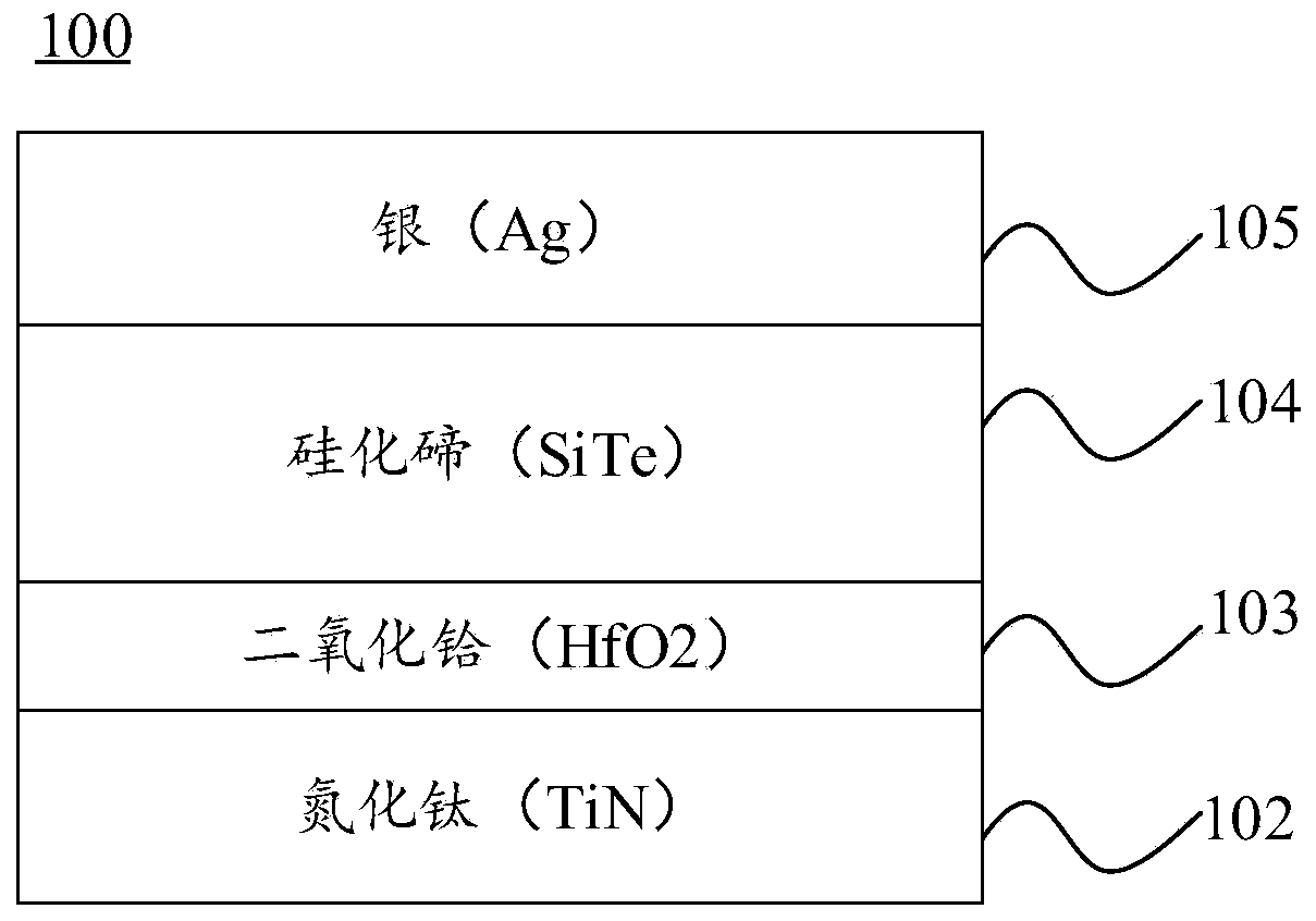 Gating device and preparation method thereof