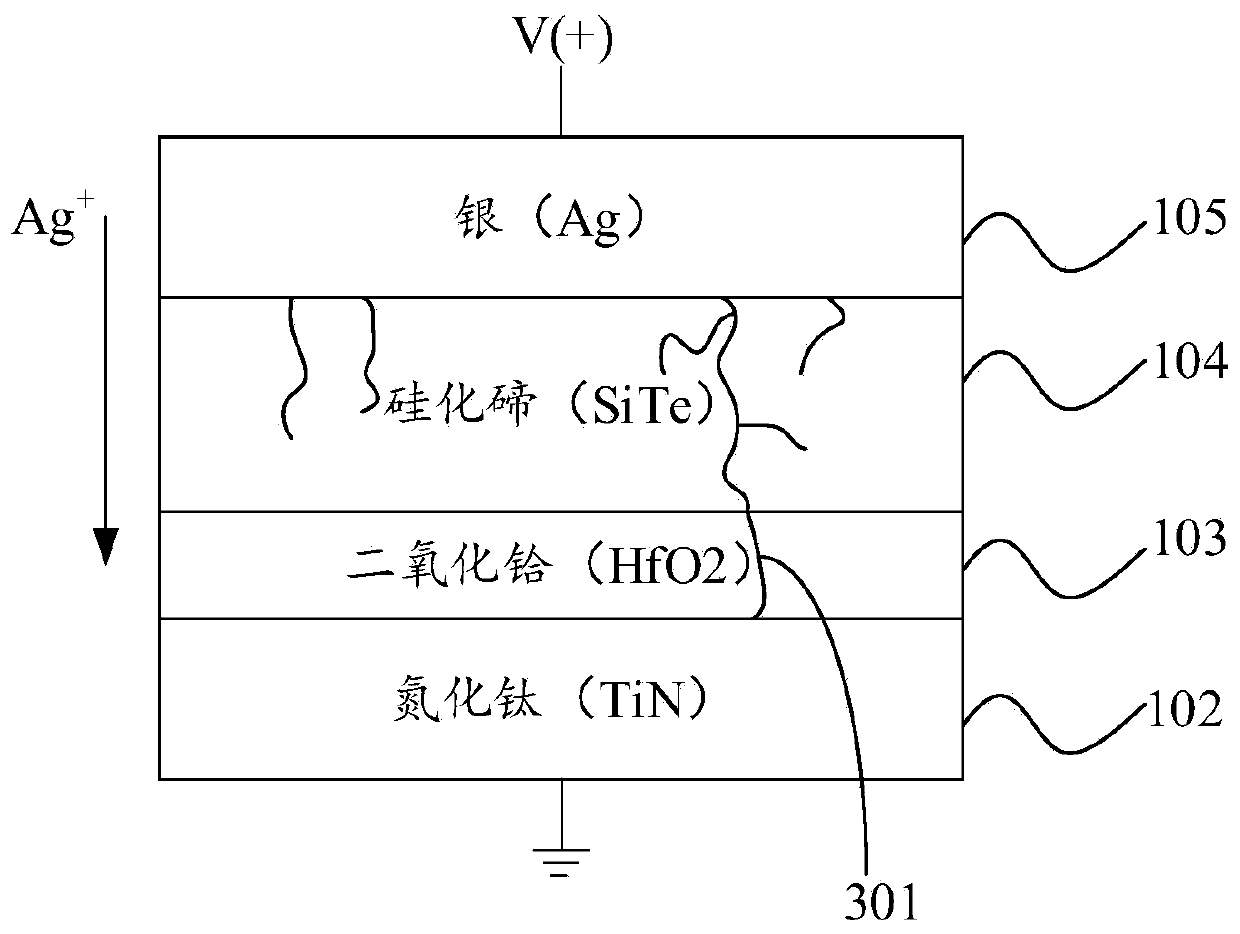 Gating device and preparation method thereof