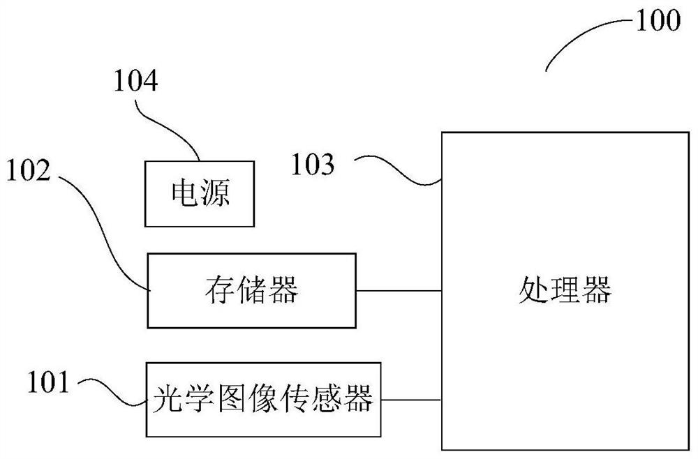 3D Object Pose Parameters Estimation Method and Vision Equipment