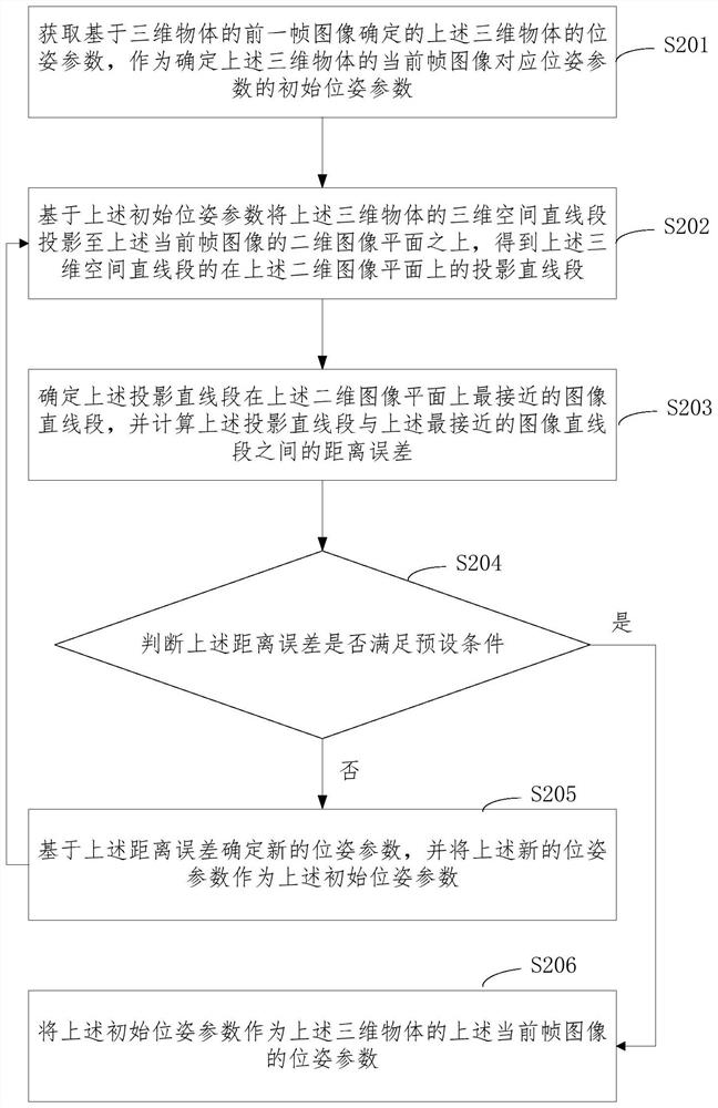 3D Object Pose Parameters Estimation Method and Vision Equipment