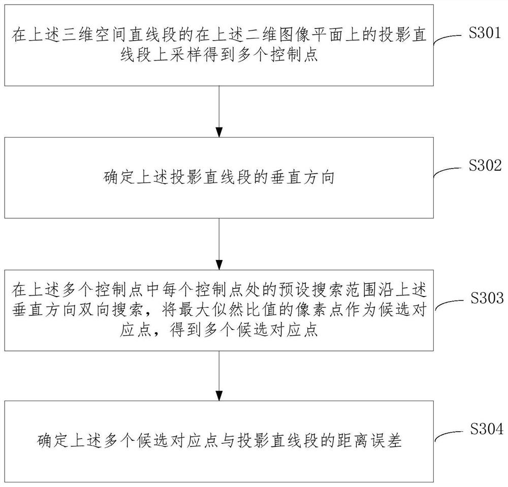 3D Object Pose Parameters Estimation Method and Vision Equipment