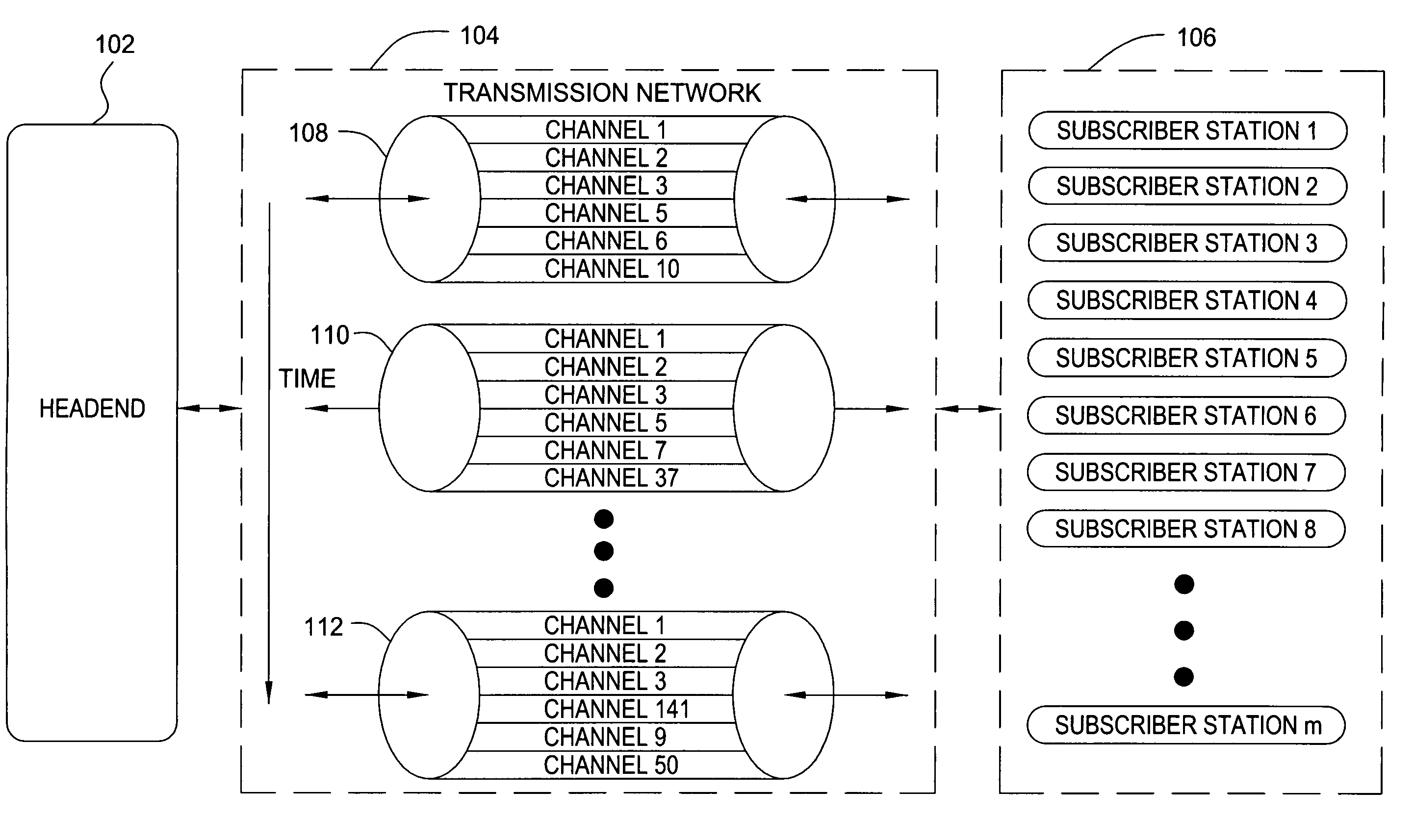 Network bandwidth optimization by dynamic channel allocation