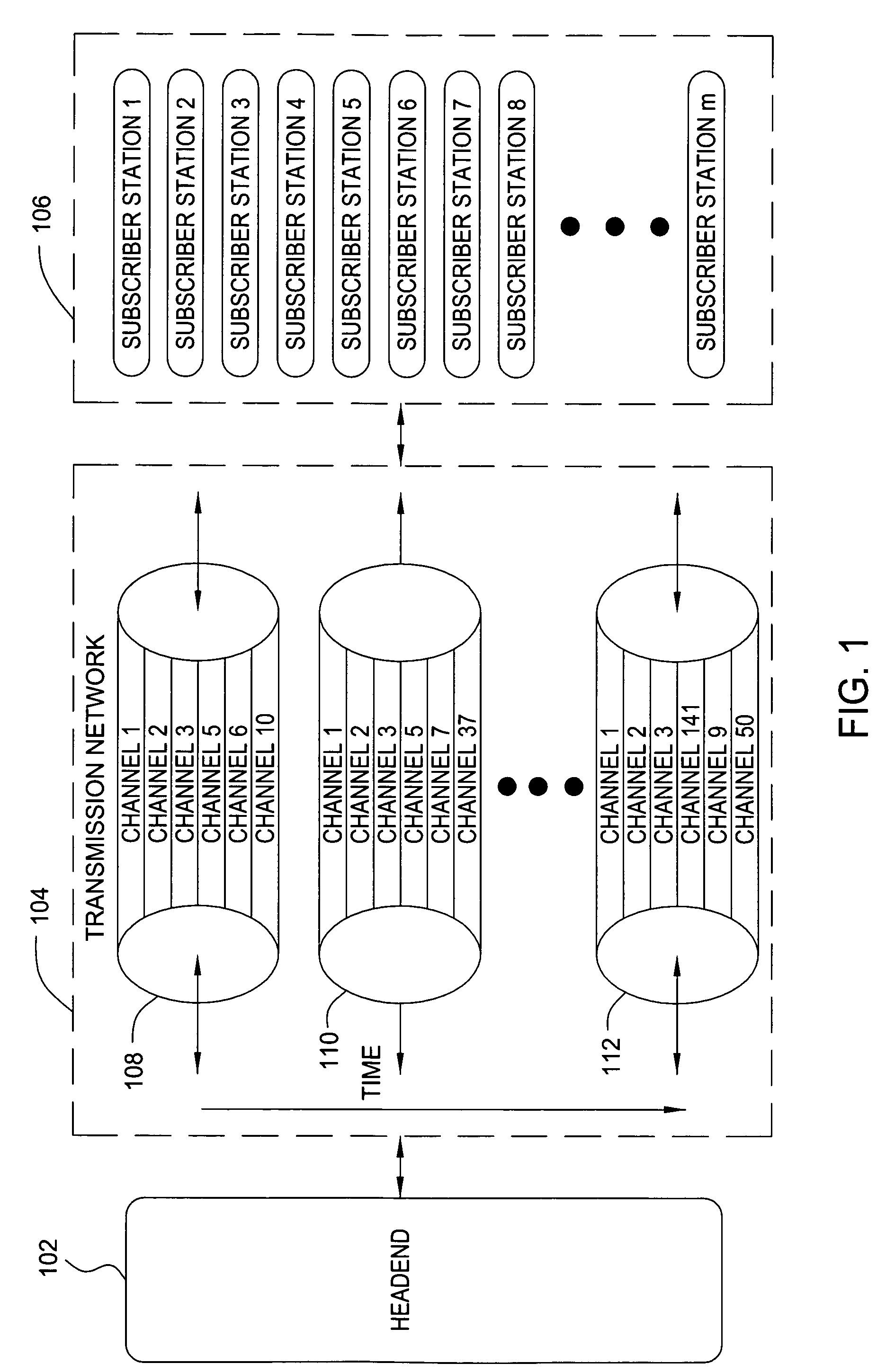 Network bandwidth optimization by dynamic channel allocation