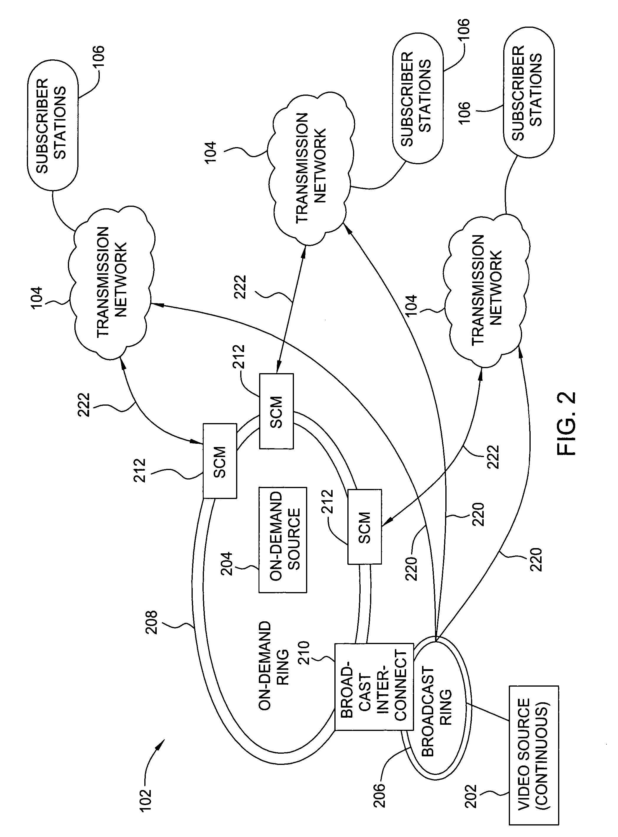 Network bandwidth optimization by dynamic channel allocation