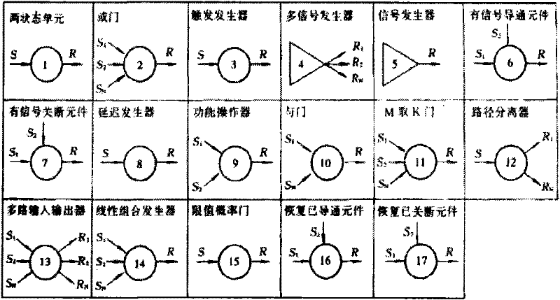 Fire fighting system reliability analysis and calculation method