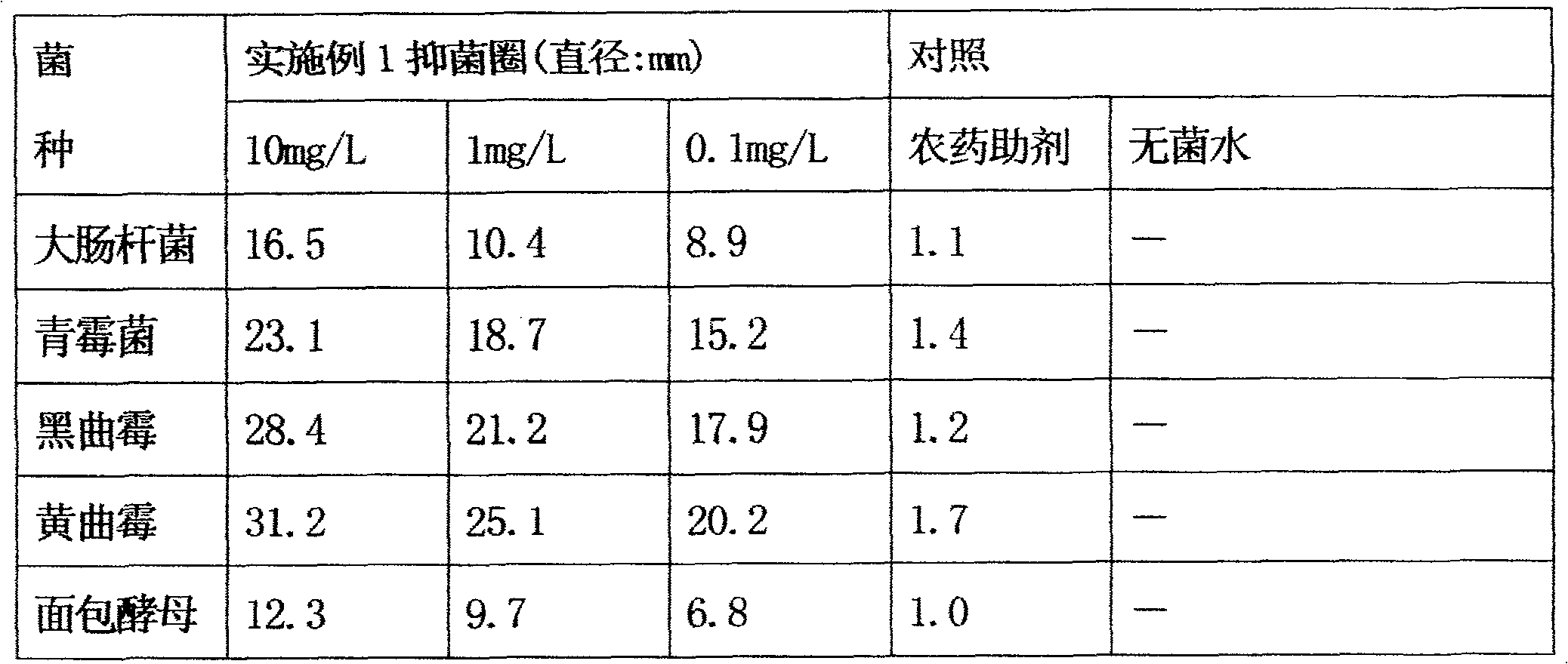 Agricultural bactericide containing camptothecin or camptothecin derivative and application thereof