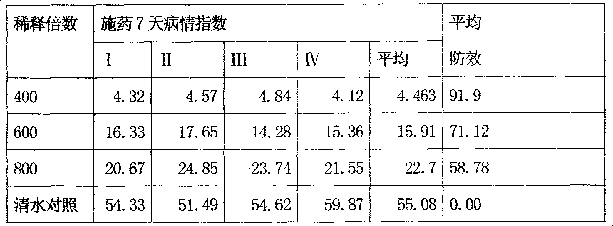 Agricultural bactericide containing camptothecin or camptothecin derivative and application thereof