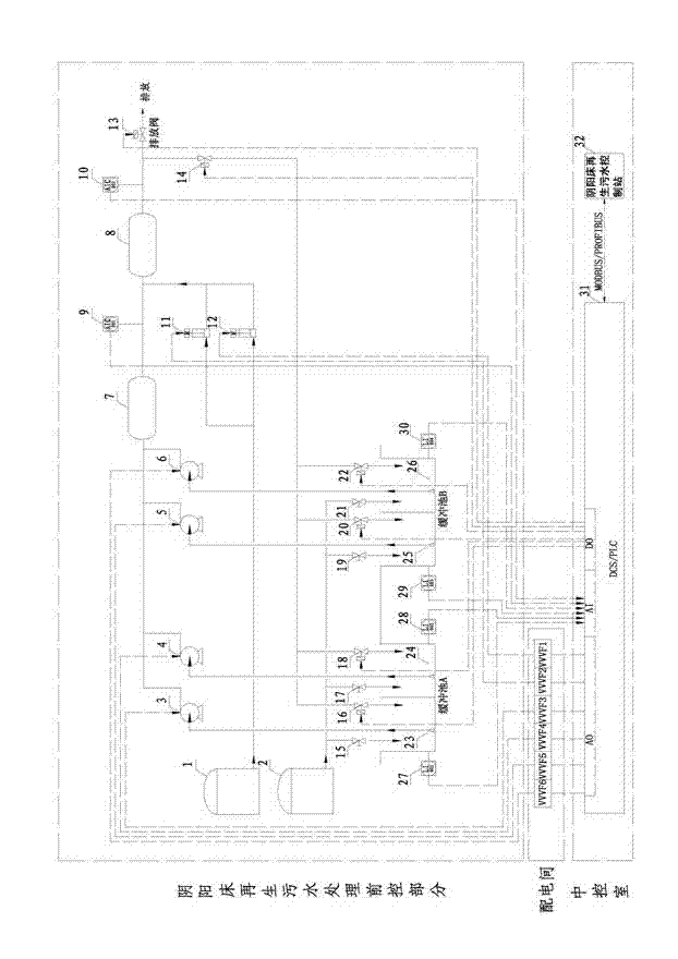 Anion and cation bed regeneration sewage treatment pH control system