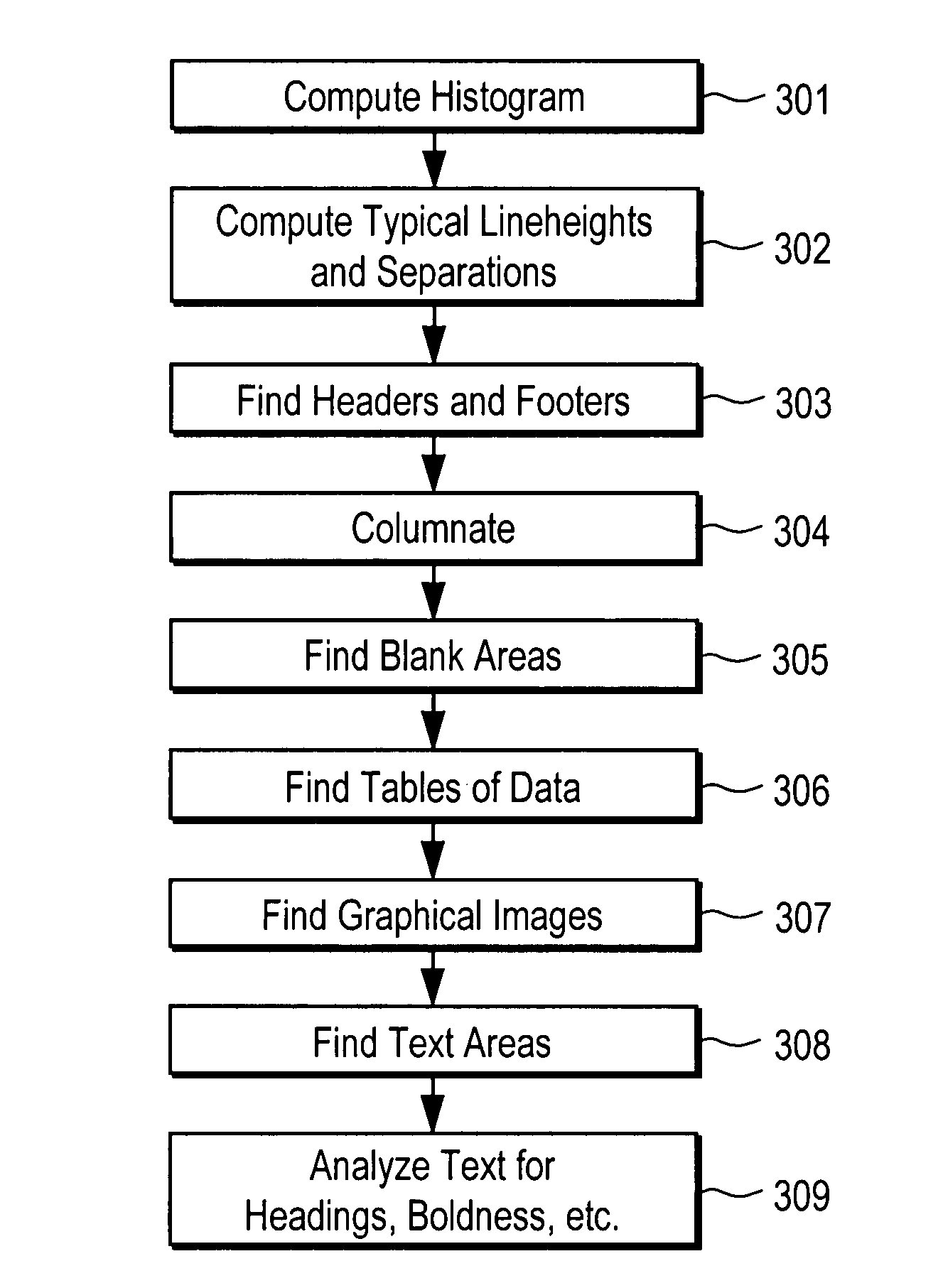 Enhancing accuracy of jumping by incorporating interestingness estimates