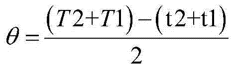 Three-dimensional scene distributed rendering synchronous refreshing method and system