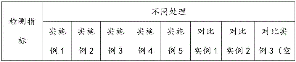 Synergist for lactococcus lactis subsp. lactis capable of generating nisin through fermentation and use method of synergist