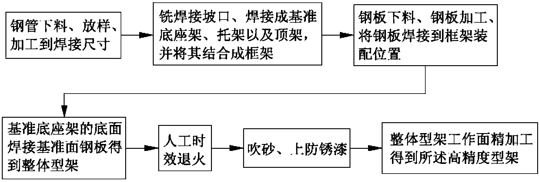 High accuracy frame for aircraft assembling tool and machining method thereof