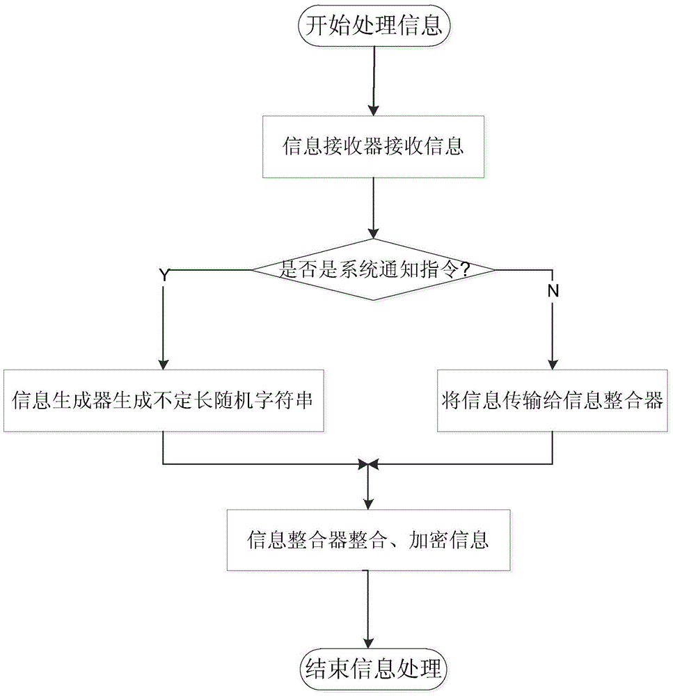 An authentication method for terminal trusted access in smart grid