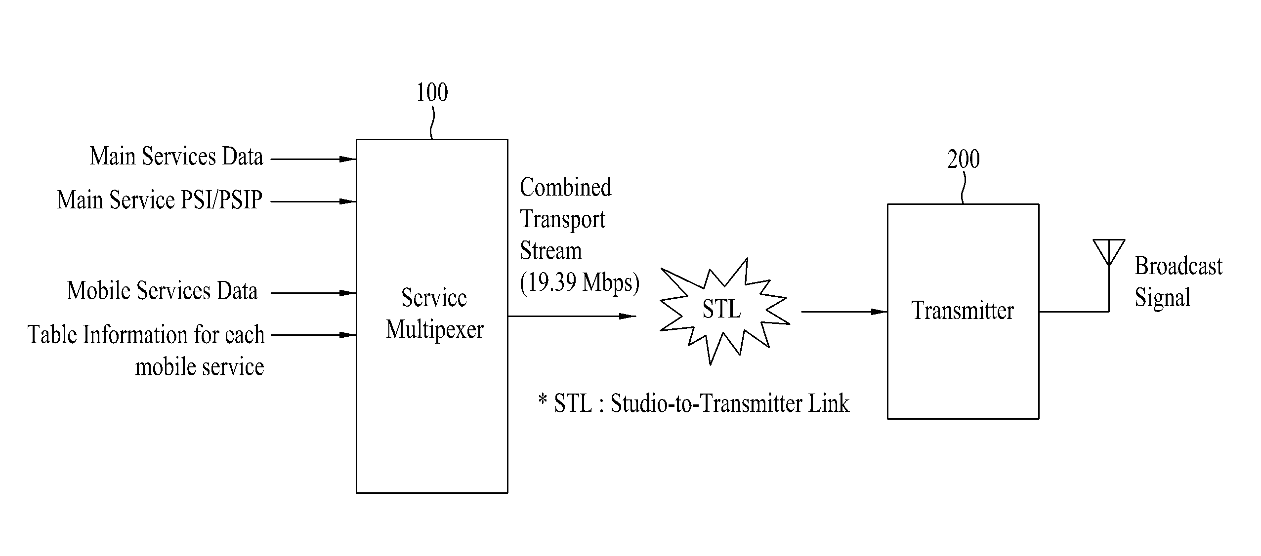 Transmitting/receiving system and method of processing broadcast signal in transmitting/receiving system