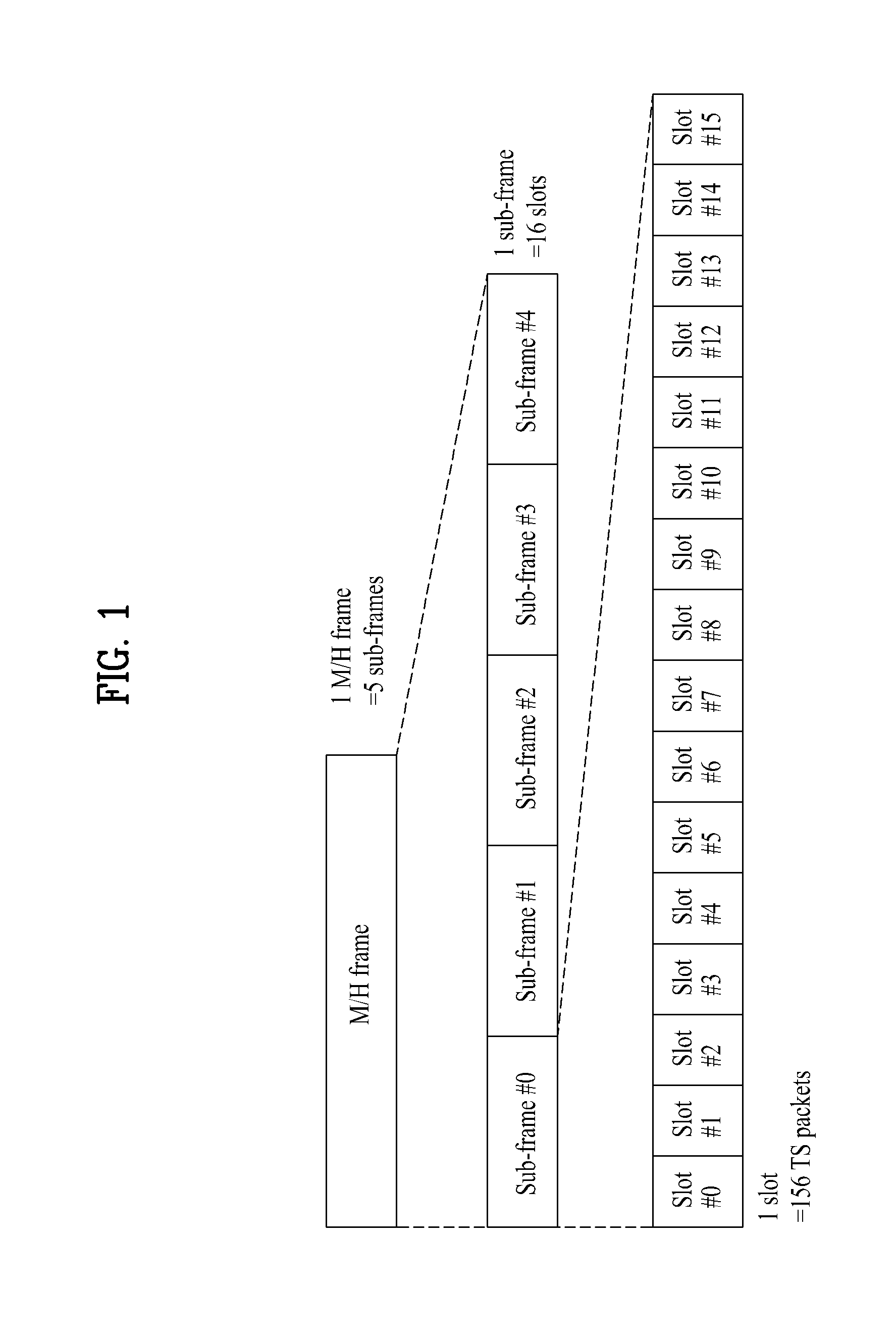 Transmitting/receiving system and method of processing broadcast signal in transmitting/receiving system