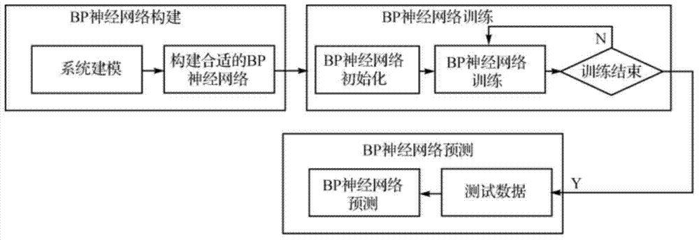 Iris image quality classification method based on BP (back propagation) network and wavelet transformation