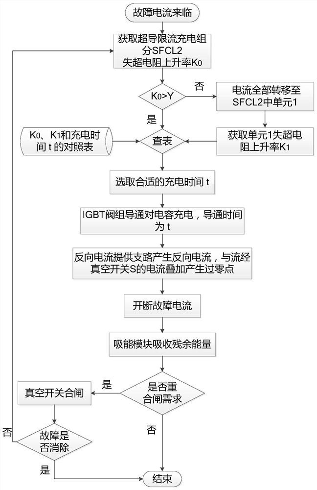 An Adaptive Vacuum Forced Zero-Crossing DC Breaking Method Based on Superconducting Current Limiting