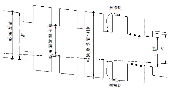 Silicon nano wire quantum well solar cell and preparation method thereof