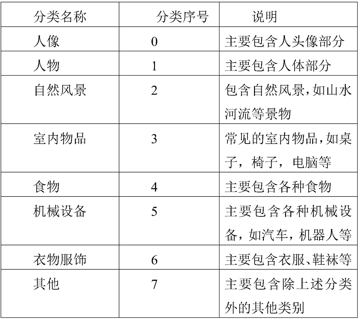 Method for automatically judging a scene type to carry out image filter processing