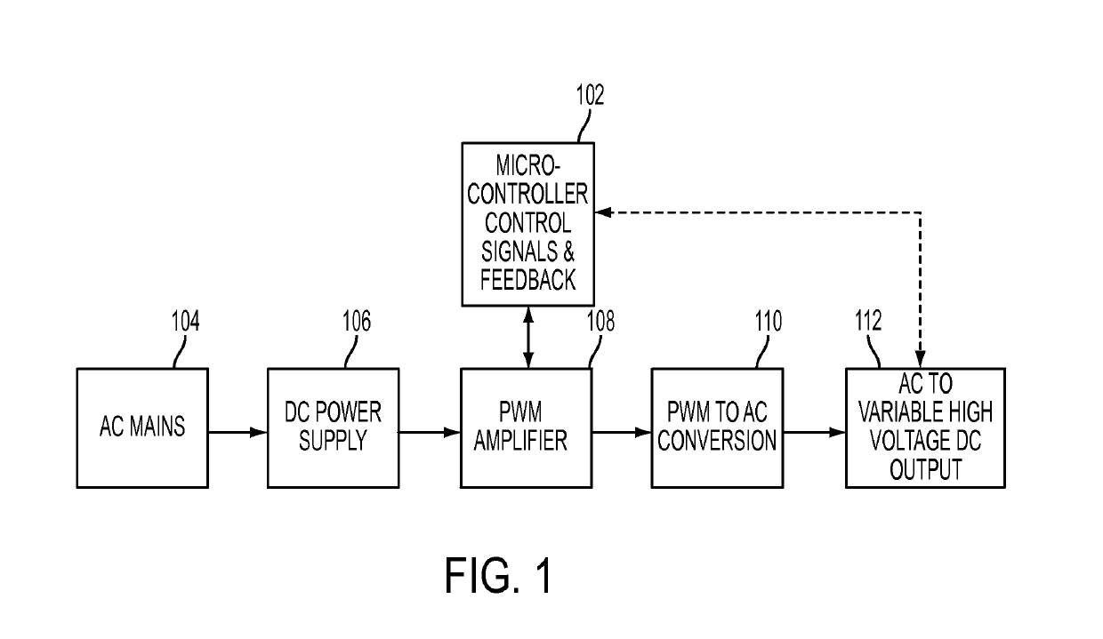 DC high potential insulation breakdown test system and method