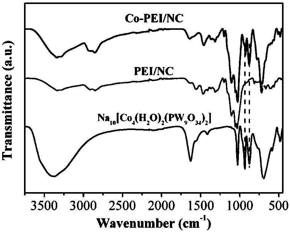 Heteropolyacid salt loaded cellulose porous material and preparation method thereof