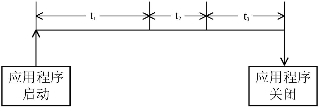 Buried point data analysis method and device