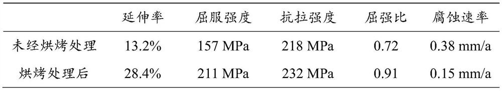 A method for preparing high-strength, toughness, and biocorrosion-resistant magnesium alloy pipes by baking