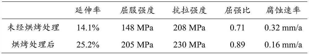 A method for preparing high-strength, toughness, and biocorrosion-resistant magnesium alloy pipes by baking