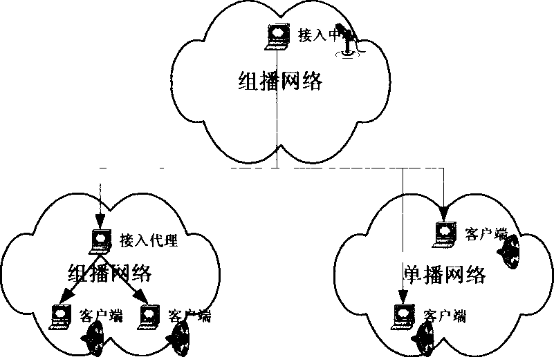 Method for large scale multimedia cut-in net gate