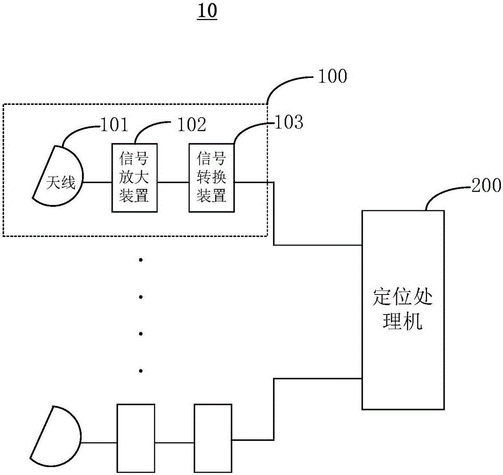 Positioning base station applied to ultra wideband positioning system, system and positioning method