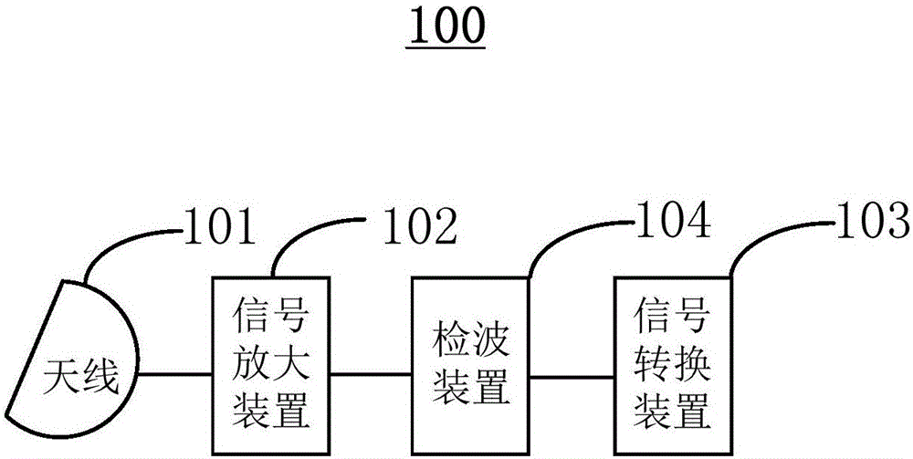 Positioning base station applied to ultra wideband positioning system, system and positioning method