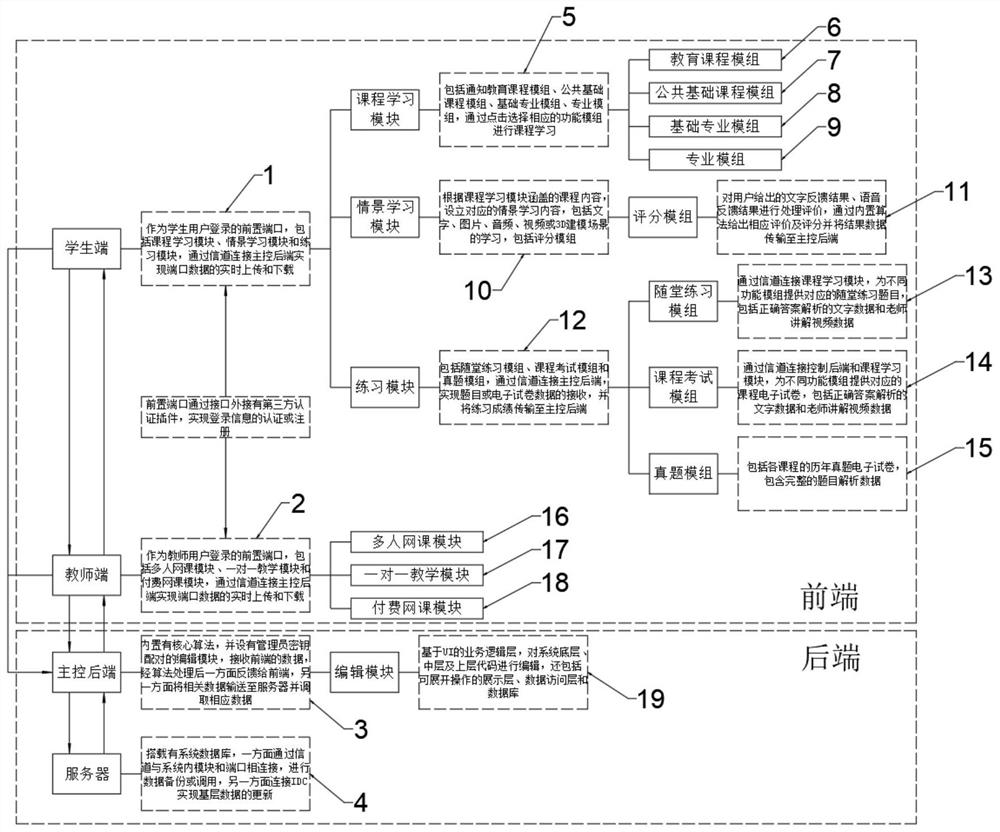 Intelligent system applied to Chinese language teaching