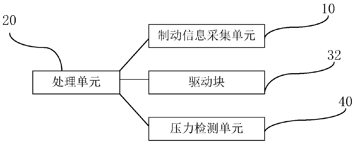 Braking system and vehicle with same