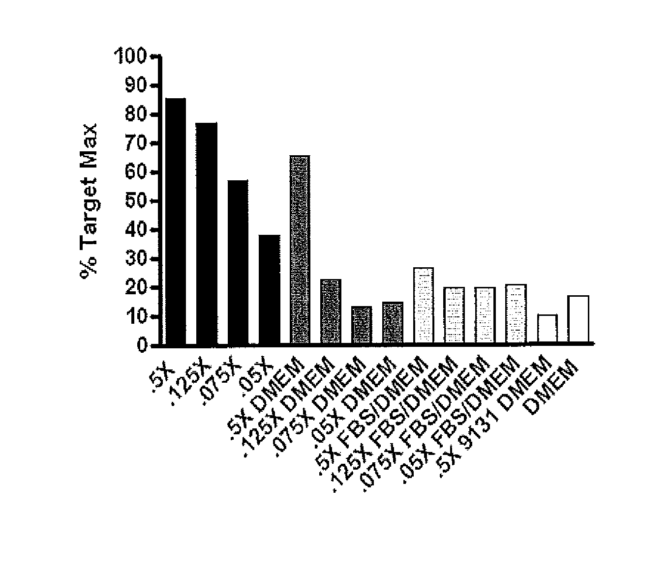 Removal of virulence factors through extracorporeal therapy