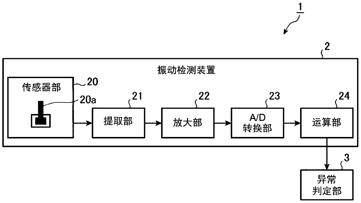 Vibration detection device and abnormality determination system