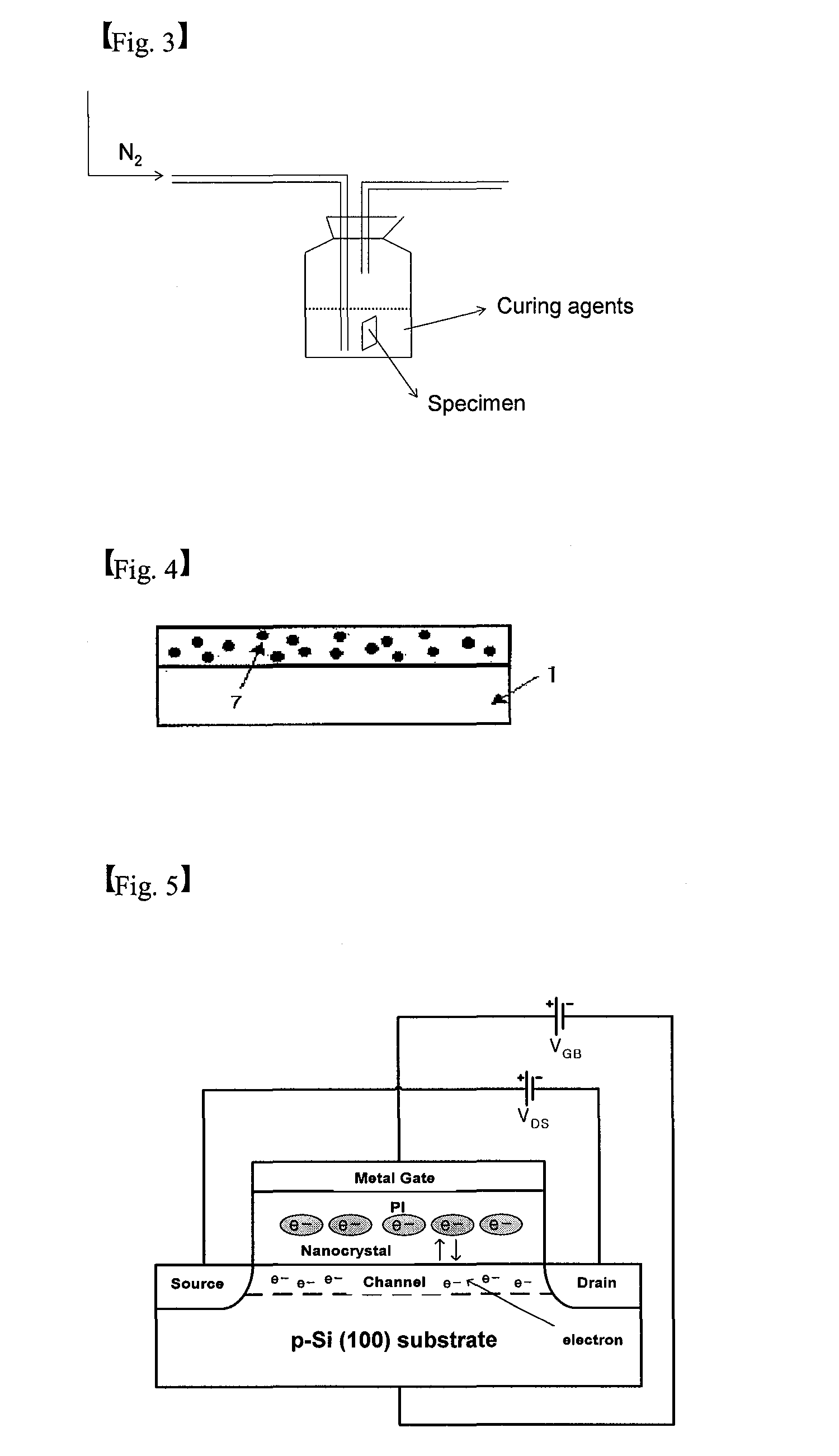 Fabrication method of nanoparticles by chemical curing