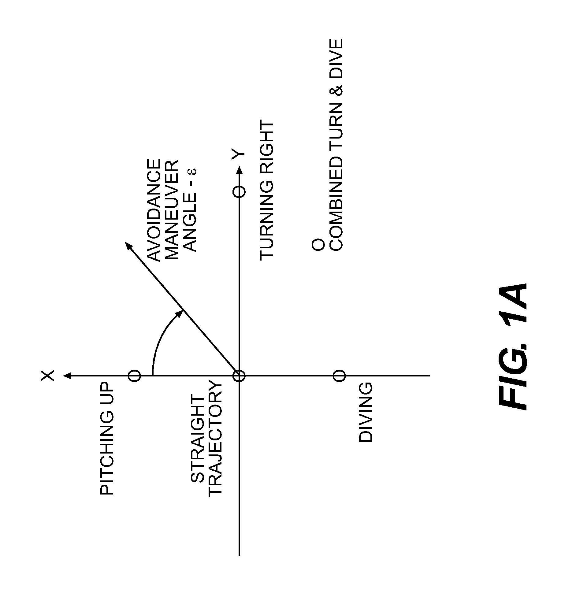 Avoidance manoeuvre generator for an aircraft