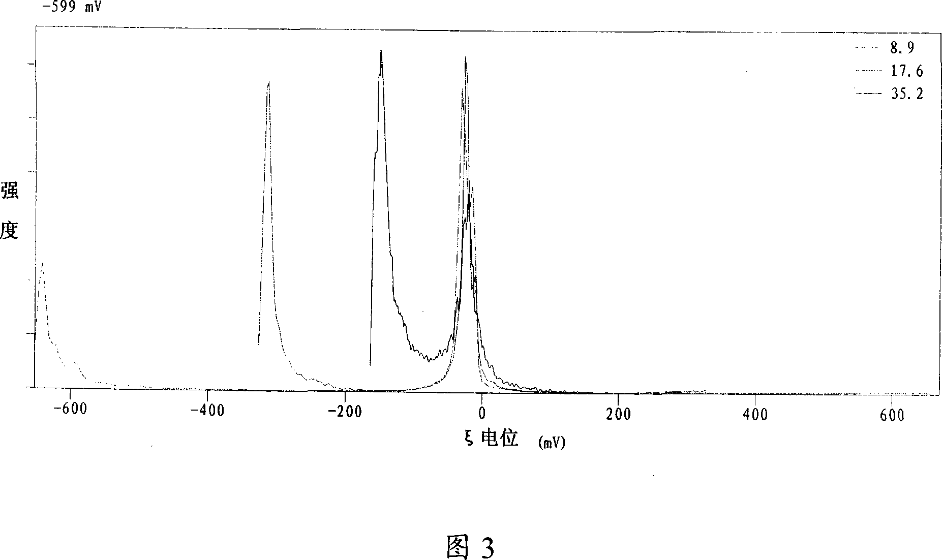 A microemulsion medicinal composition containing Docetaxel for treating knub and its preparation method