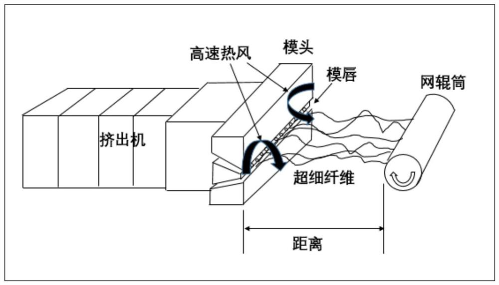 ECTFE melt-blown film and preparation method thereof