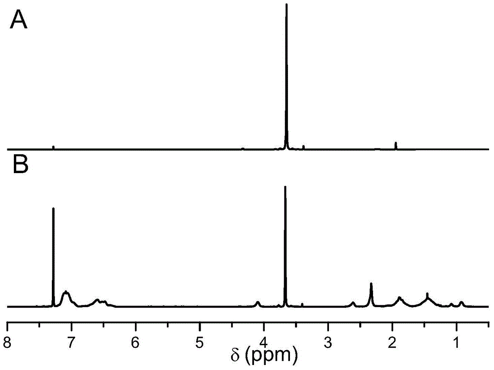 Method for preparing antioxidant coated polymer nano-vesicle