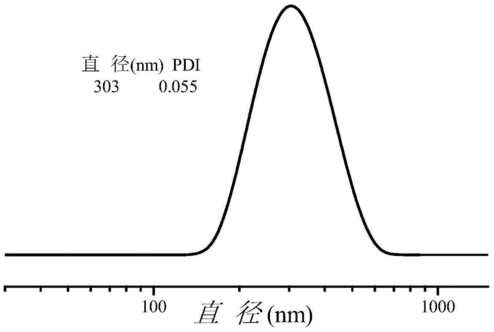 Method for preparing antioxidant coated polymer nano-vesicle