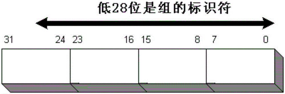 Information secure transmission method, network access method and corresponding terminals