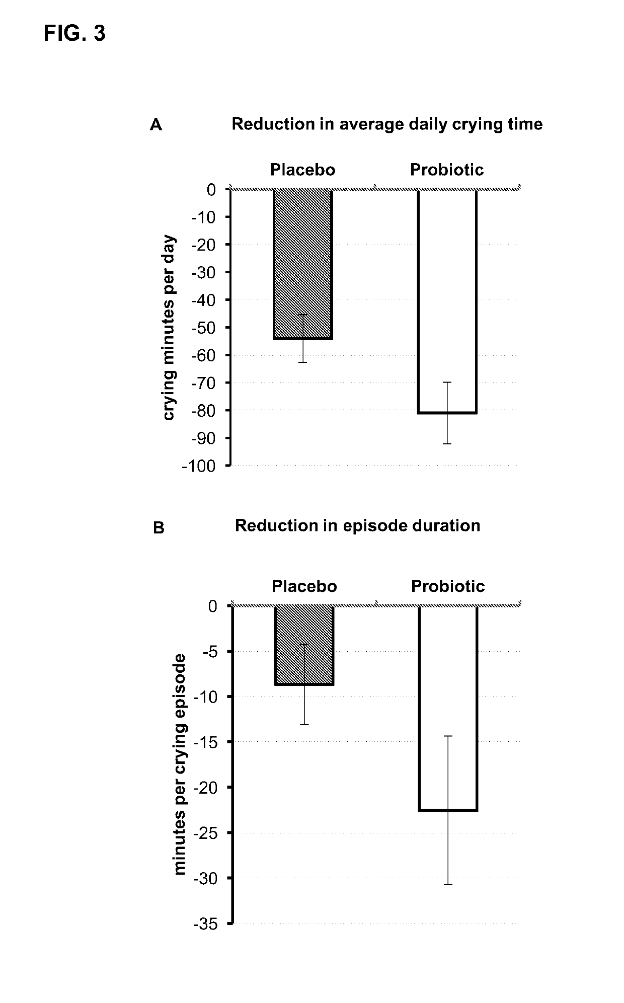 Probiotic for infantile colic