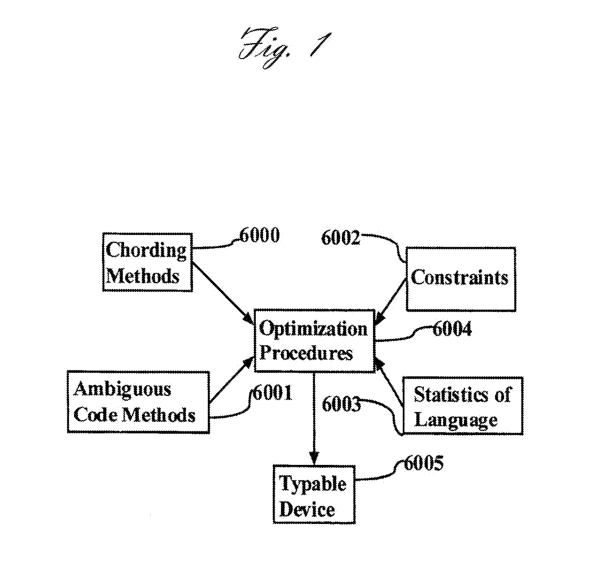 Touch-typable devices based on ambiguous codes and methods to design such devices