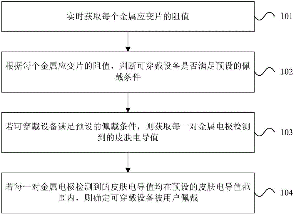 Wearable device and wearing device of wearable device