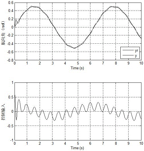 Model-free control method based on cascade observer