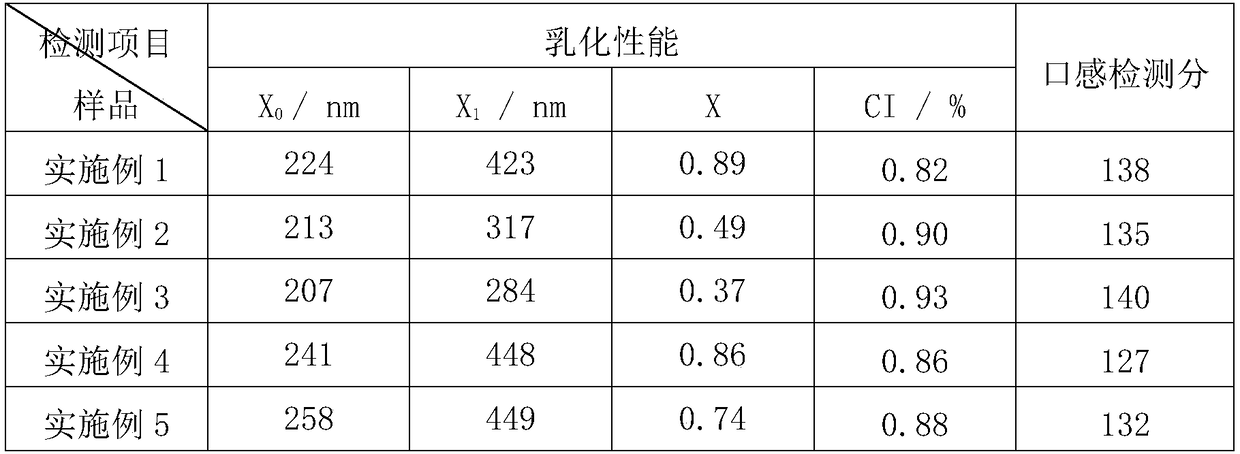 Taste-masking composition and use thereof